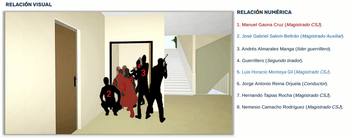 Detalles del asesinato